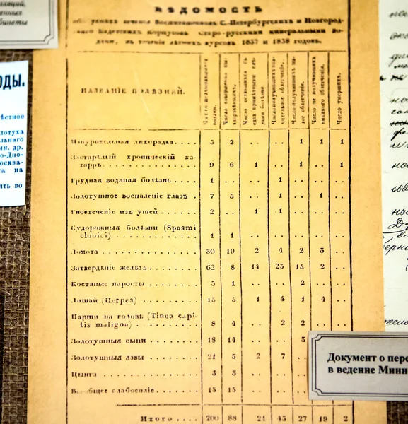Staraya Russa Russia 2019年12月20日 手順とその結果によって得られた病気の兆候と1837と1838の古い声明の写真 博物館の角だ 飲酒ギャラリー — ストック写真