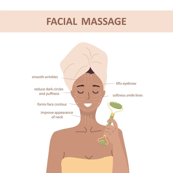 Massagem facial. Como usar rolo de jade. Retrato de mulher com esquema de massagem linfática. De manhã. Conceito chinês de cuidados com a pele. Ilustração vetorial em estilo de desenho animado plano —  Vetores de Stock