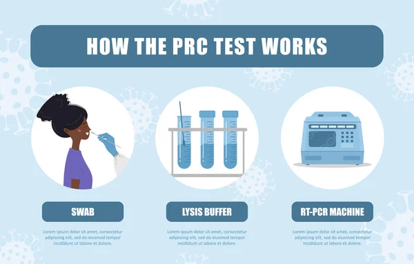 PCR 테스트가 작동하는 방식. Naal swab 연구소의 생체 물질 분석. Covid19 Coronavirus 검사 인포 그래픽. 아프리카 여성은 건강 검진을 받고 있다. 평면 만화에 나오는 벡터 삽화 — 스톡 벡터