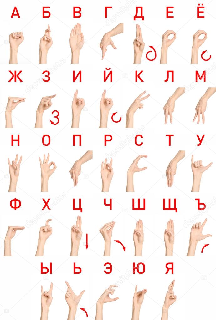 Алфавит глухих букв. Язык жестов. Пальцевая Азбука для глухонемых. Буквы жестами. Азбука жестами рук.