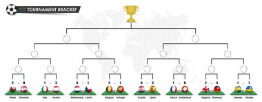 Tournamet parantez şablonları. 16. raunt, Çeyrek final, Euro 2020 futbol kupası finali. Bakış açısına göre futbol sahasında ulusal bayrağı olan 3D Ball. Noktalı dünya haritası ve kupası. Vektör .