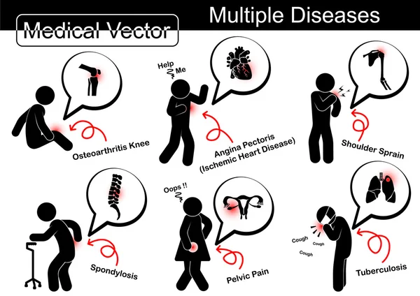 Doenças múltiplas (osteoartrite joelho, doença isquémica do coração, entorse do ombro, espondilose, dor pélvica, tuberculose pulmonar (TB)  ) ) — Vetor de Stock