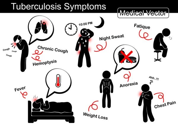 Tuberkulos symtom (kronisk hosta, hemoptys, natt svett, trötthet, feber, viktminskning, anorexi, bröstsmärtor, etc ) — Stock vektor