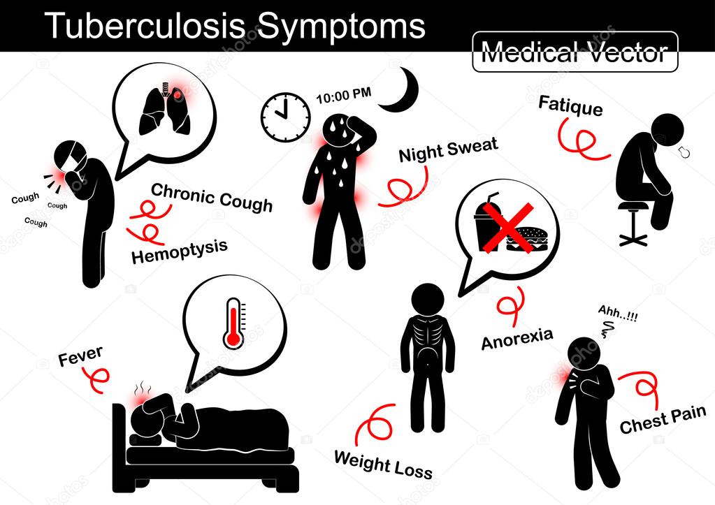 Symptômes de la tuberculose (toux chronique, hémoptysie, sueur ...