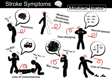 Stroke Symptoms ( Headache , Weakness and Numbness on one side , Face drooping , Slurred speech , Loss of conscious ( Syncope ), Blur vision , Loss of balance ) clipart