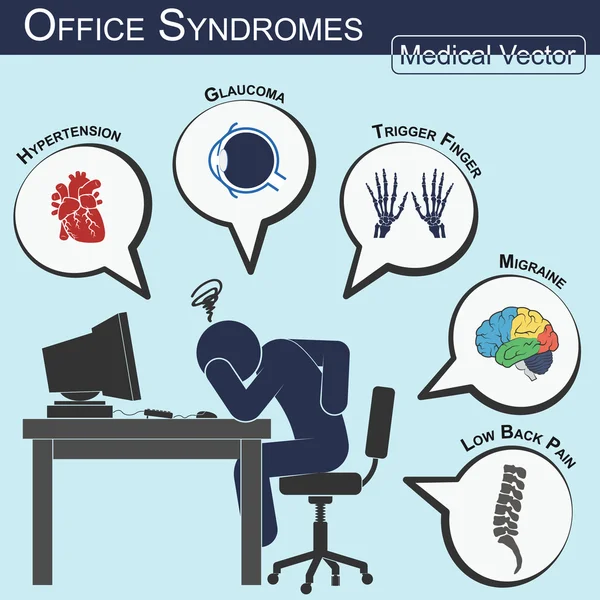 Office szindróma (Flat design) (hipertónia, glaucoma, trigger ujját, migrén, derékfájás, gallstone, cystitis, feszültség, álmatlanság, gyomorfekély, carpalis alagút szindróma, stb. ) — Stock Vector