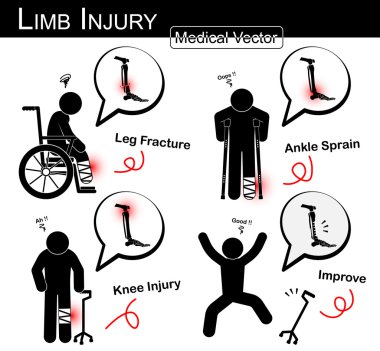 Limb yaralanma seti ( tekerlekli sandalye ile sopa adam , aksilla koltuk değneği , tripod baston ) ( Kırık tibia ve fibula , ayak bileği burkulma , diz arthralgia )( Vector Medikal sopa adam , fizik tedavi kavramı )