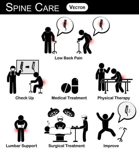 Vektor-Stickman-Diagramm, Piktogramm, Infografik zum Wirbelsäulenpflegekonzept (Rückenschmerzen, Vorsorgeuntersuchung, medizinische Behandlung, Physiotherapie, Lendenwirbelsäulenstütze, chirurgische Behandlung, Verbesserung) — Stockvektor