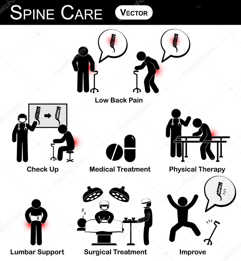 Vector stickman diagram , pictogram , infographic of spine care concept ( low back pain , check up , medical treatment , physical therapy , lumbar support , surgical treatment , improve ) flat design