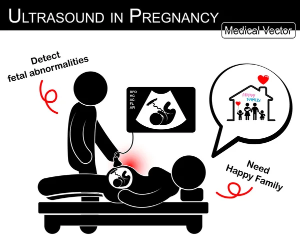 Doctor check up pregnant woman and fetal growth in uterus by ultrasonography ( woman think about happy family in future )( Medical , Science and Healthcare concept )( black and white , flat design ) — Stock Vector