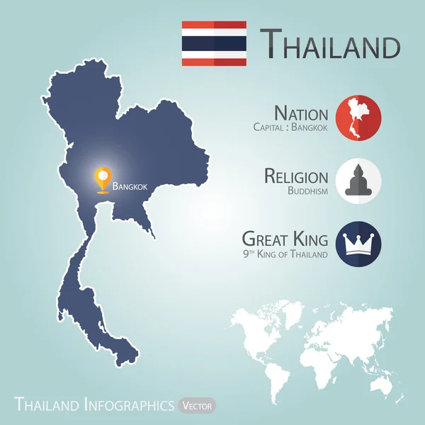 Infografías de Tailandia (mapa con pin de navegador en Bangkok (capital de Tailandia)), bandera tailandesa tiene 3 colores (rojo es nación, blanco es religión, azul es gran rey  ) — Vector de stock