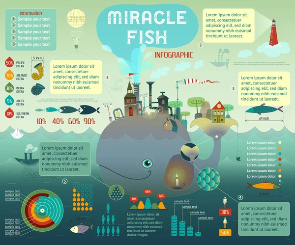 Balık sanayi Infographic