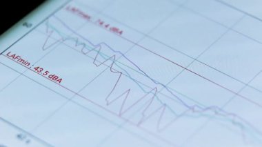 Dijital ekranda Dijital Spektrum Analiz İşlemi
