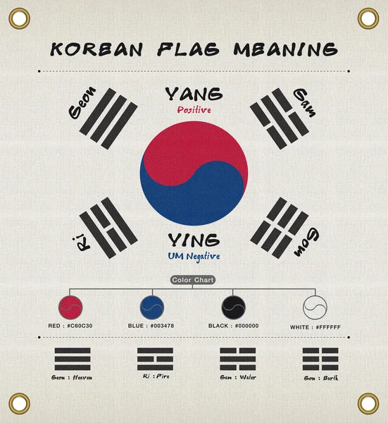 Significado da bandeira coreana — Fotografia de Stock