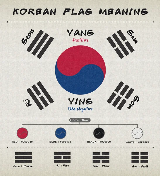 한국 깃발 의미 — 스톡 사진