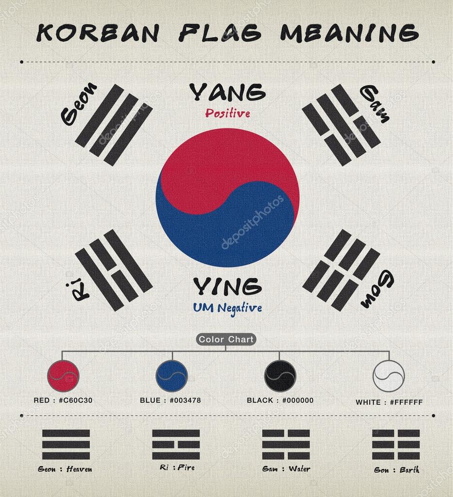 Download Korean Flag Meaning Stock Photo C Sazori 75981665 PSD Mockup Templates