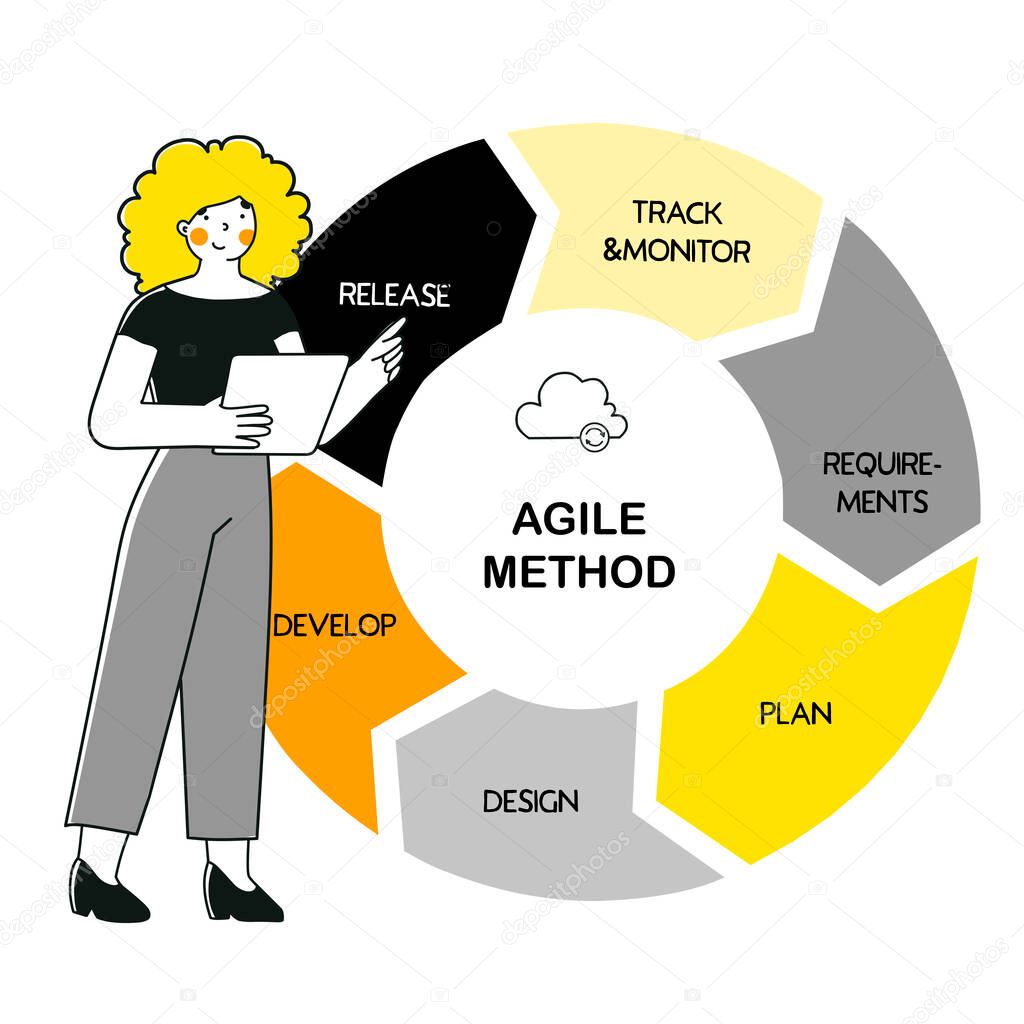 Agil method for marketing design. Vector illustration flat design. Software development. Arrow icon. Web design.