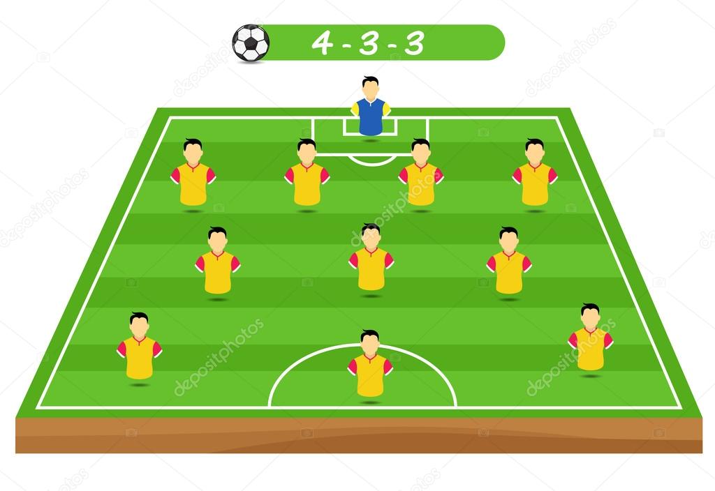 Football tactics and strategy - popular team formation.