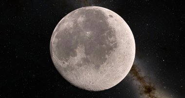 Ay bilimsel gösterim