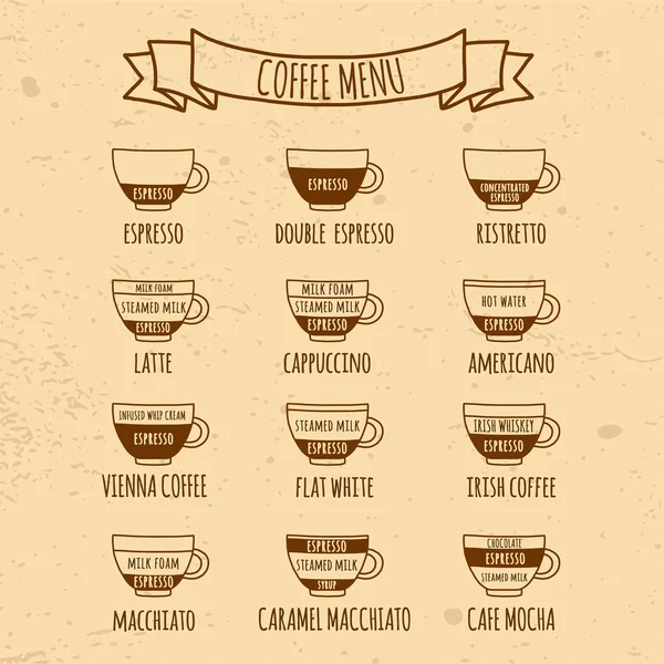 Kaffee-Menü handgezeichnete Infografik — Stockvektor