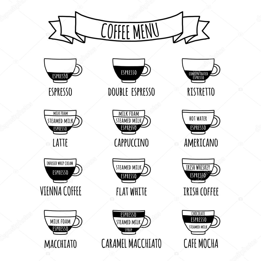 Coffe menu Hand drawn infographic