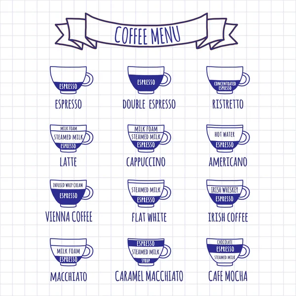 Menú Café Infografía dibujada a mano — Foto de Stock