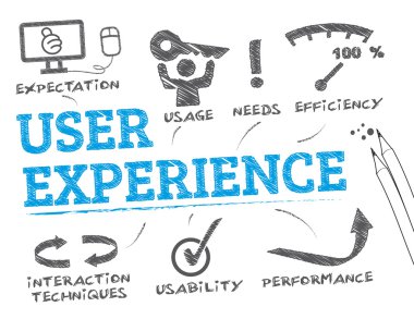 User experience concept clipart