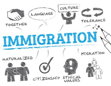immigration concept - vector illustration clipart