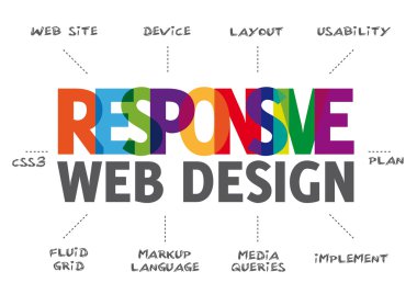 yanıt veren web tasarım konsepti
