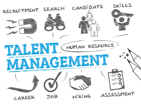 Концепция TALENT MANAGEMENT
