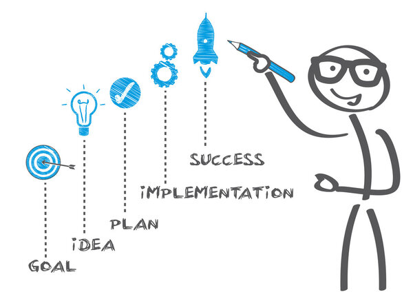 концепция объективного планирования

