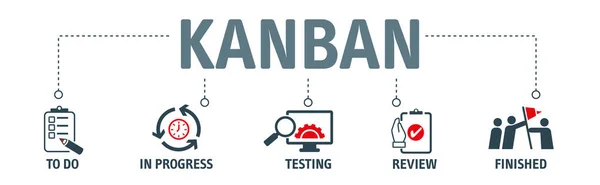 Kanban Methodologie Lean Project Management Vector Illustratie Concept Iconen Geïsoleerd — Stockvector
