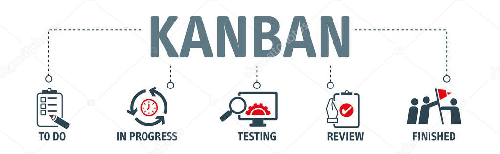 kanban methodology and lean project management vector illustration concept. Icons isolated on white background.