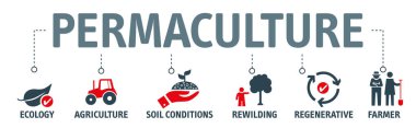 Permaculture concept Banner with icons and keywords - Permaculture is an approach to land management and philosophy that adopts arrangements observed in flourishing natural ecosystems. clipart