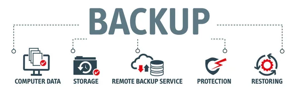 Backup Computer Systems Concept Banner Keywords Icons Backup Data Backup — Stock Vector
