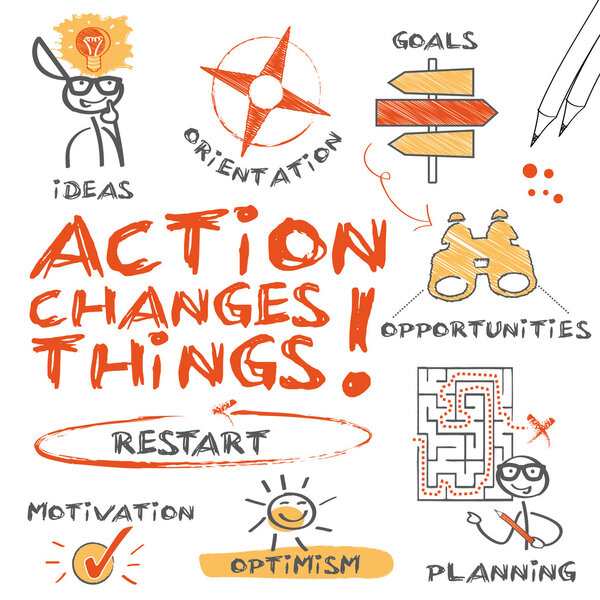 Action changes things