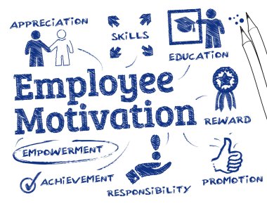 personel motivasyon