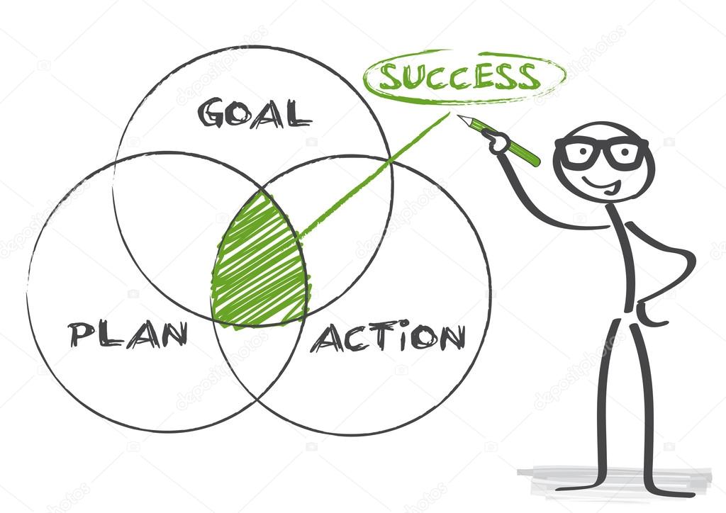 Sketch, goal plan action success