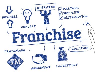franchise kavramı