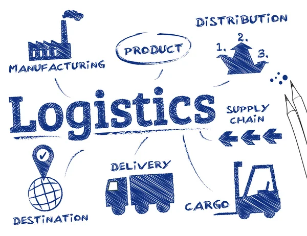 Concept logistique — Image vectorielle