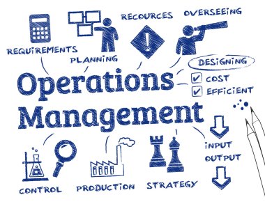 operations management. clipart
