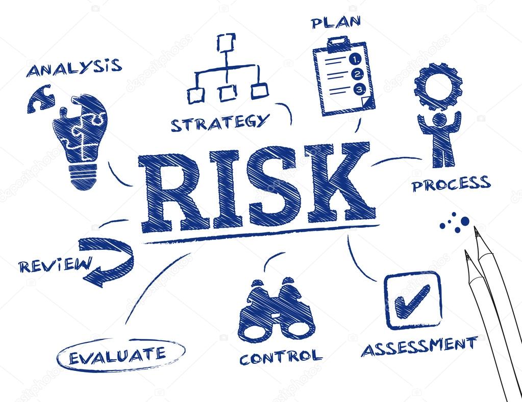 Risk