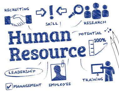 Human resource clipart
