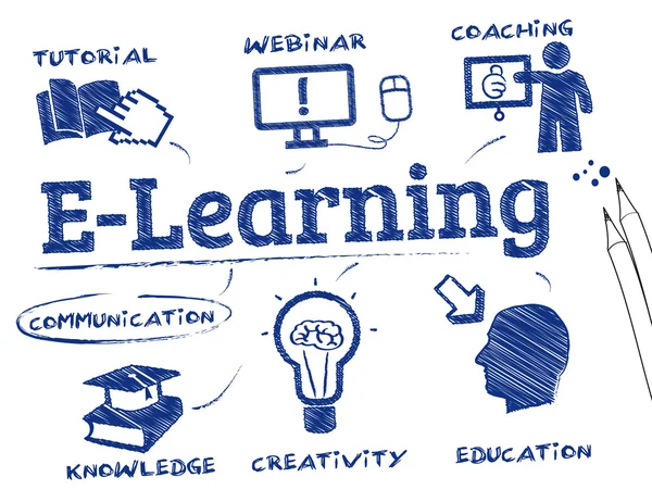 E-learning — Stockový vektor