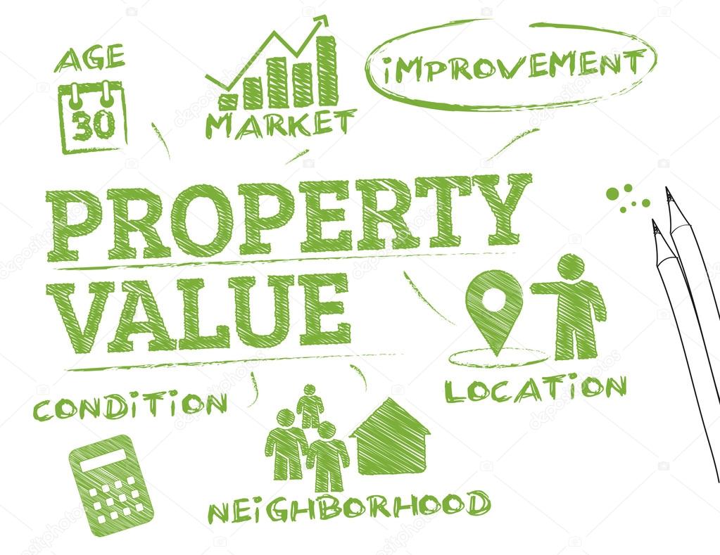 Property Value