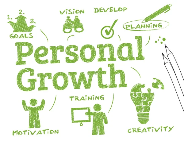 Personlig tillväxt — Stock vektor