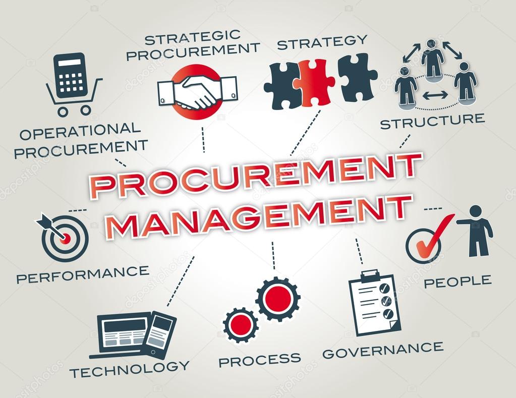 procurement management.