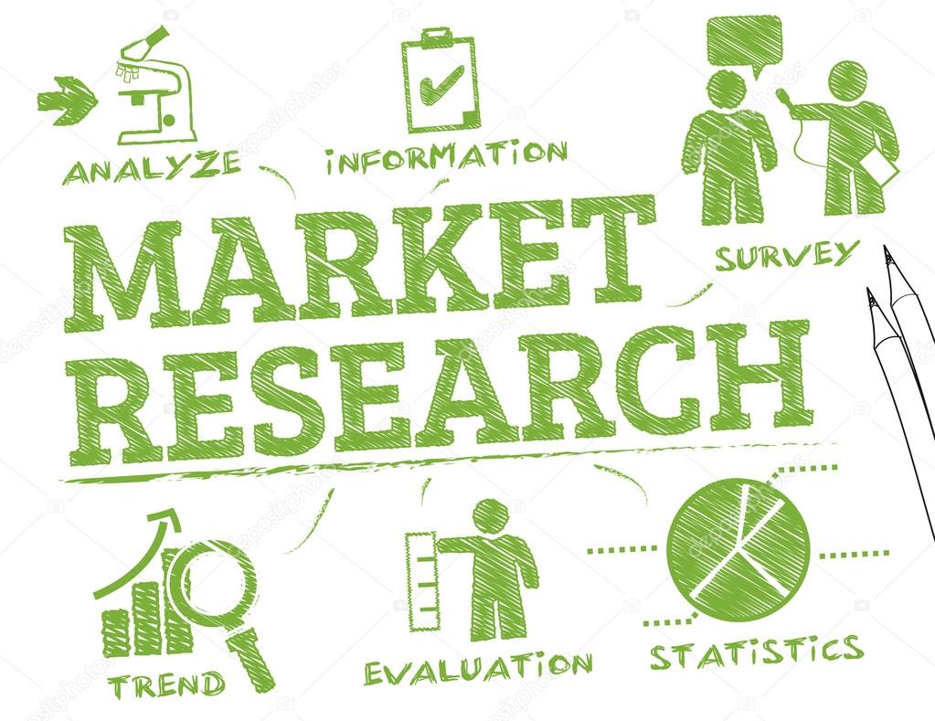 Market Research Chart