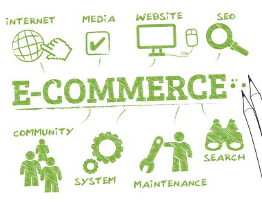 e-ticaret kavramı