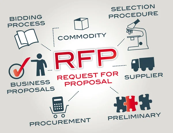 Solicitud de propuesta RFP — Vector de stock